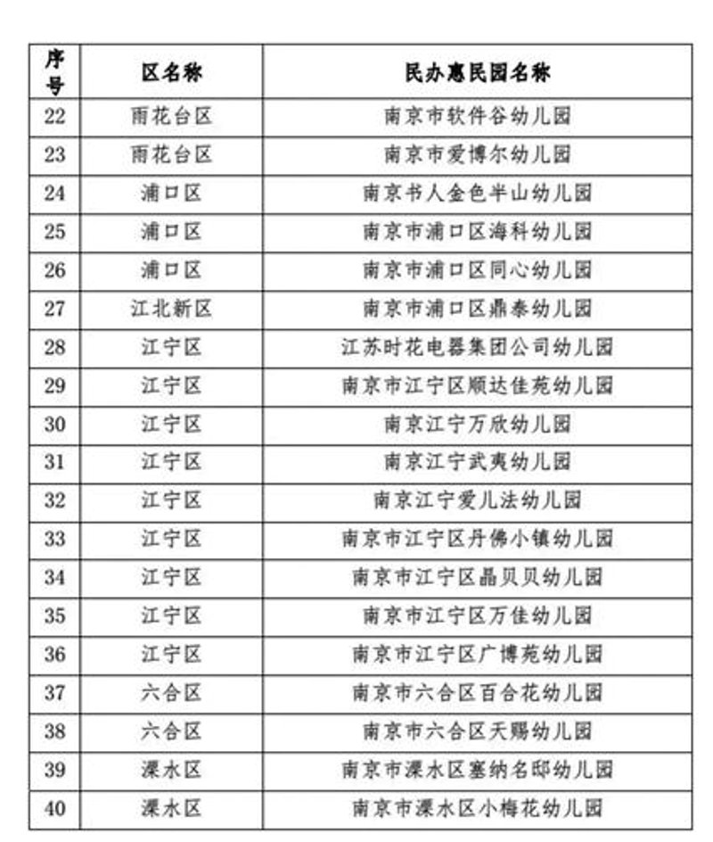 现代教育风尚：南京双语幼儿园发展现状