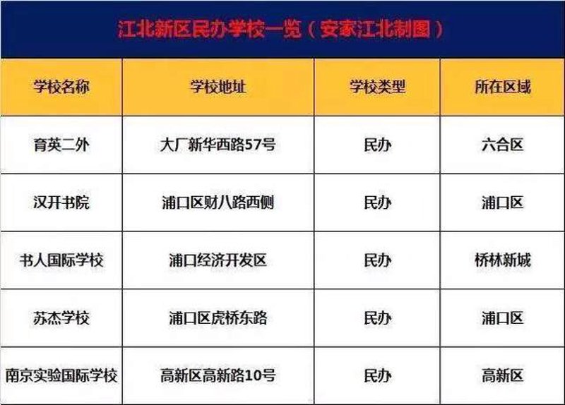 南京YCK国际幼儿园选购指南：给孩子最好的起点