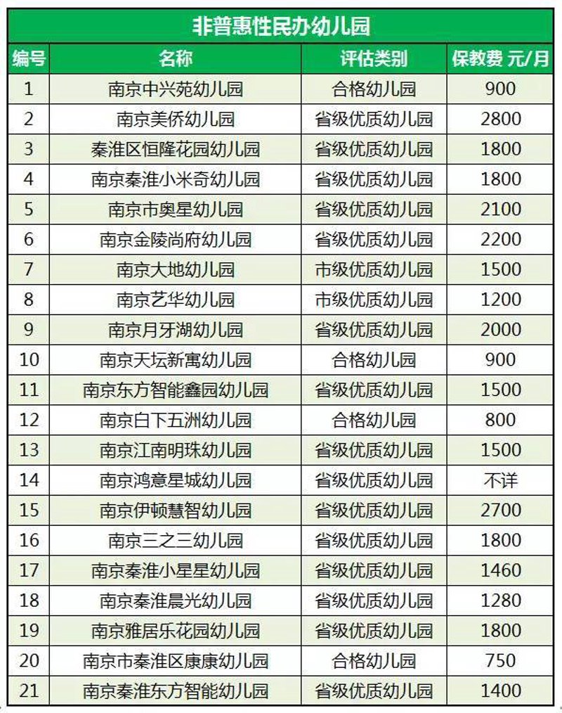 南京双语幼儿园的发展新趋势