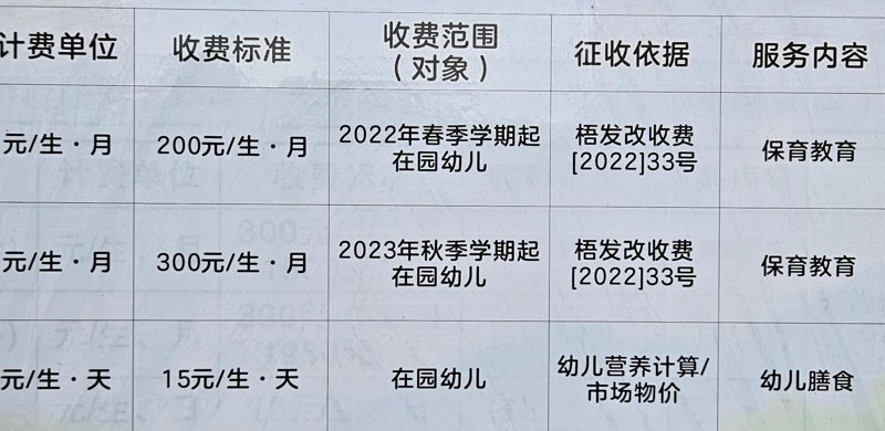 幼儿园学费